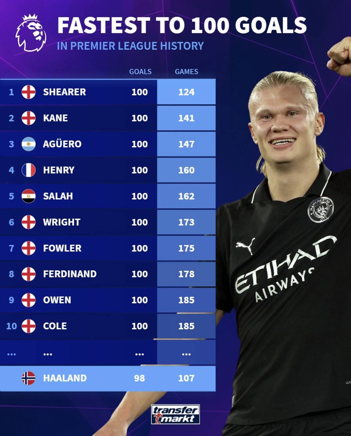 热刺VS西汉姆：争四生死战！铁锤帮能否击碎白鹿巷迷梦？